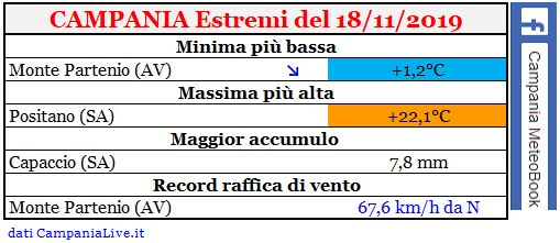 campania estremi 18112019.JPG