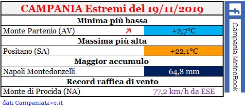 campania estremi 19112019.JPG