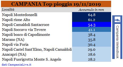 campania top pioggia 19112019.JPG