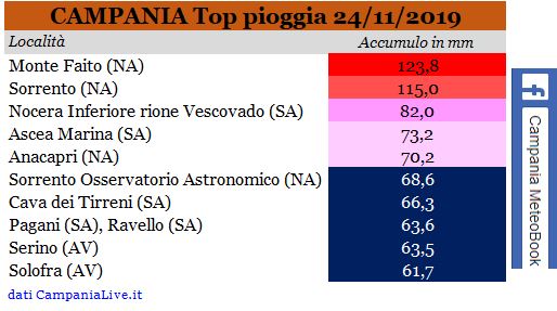 campania top pioggia 24112019.JPG