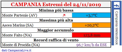 campania estremi 24112019.JPG