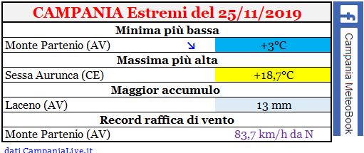 Campania estremi 25112019.JPG