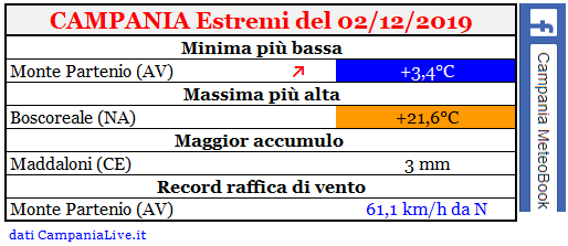 campania estremi 02122019.PNG