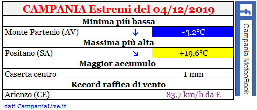 campania estremi 04122019.PNG