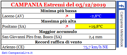 campania estremi 05122019.PNG