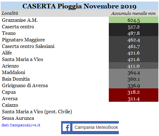ce piogge novembre 2019.PNG