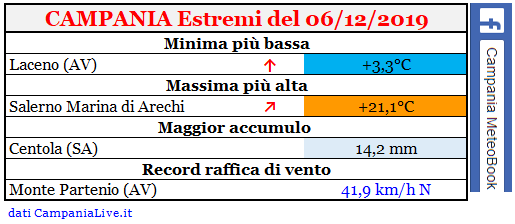 campania estremi 06122019.PNG