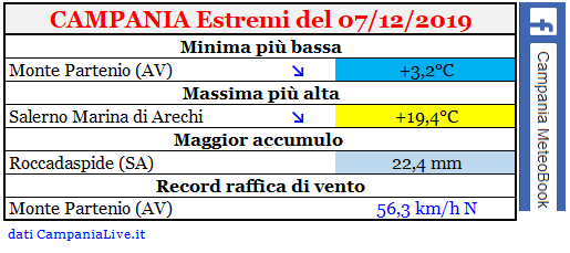 campania estremi 07122019.PNG