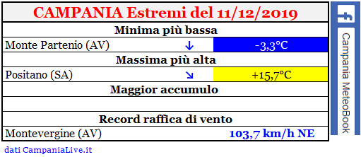 Campania estremi 11122019.PNG