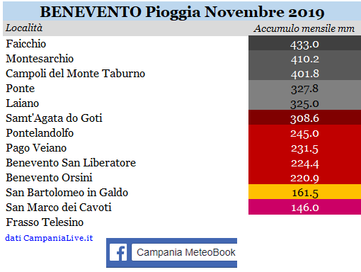 Benevento piogge novembre 2019.PNG