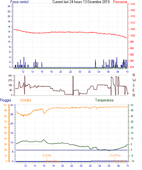 curr24hourgraph.gif