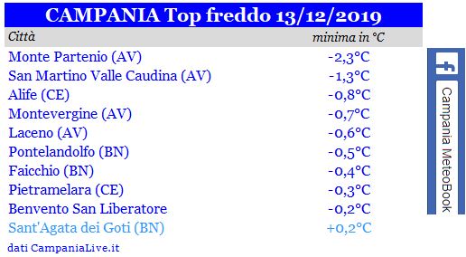 Campania top freddo 13122019.JPG