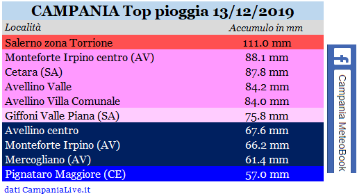 Campania top pioggia 13122019.PNG