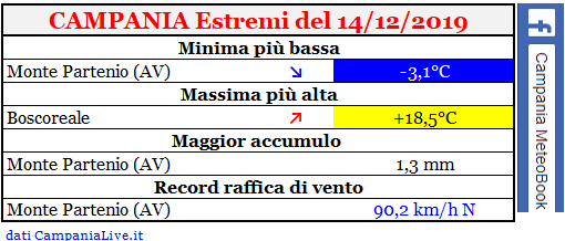 Campania estremi 14122019.PNG