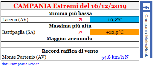 Campania estremi 16122019.PNG
