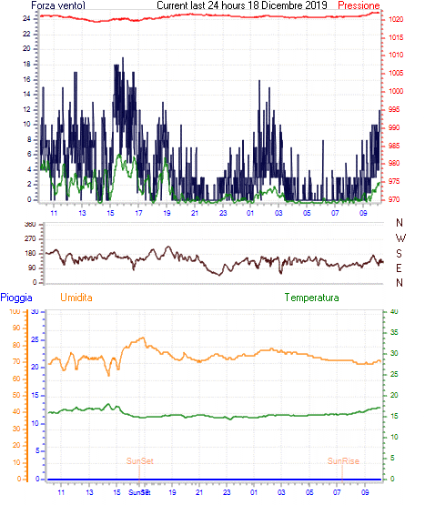 curr24hourgraph.gif