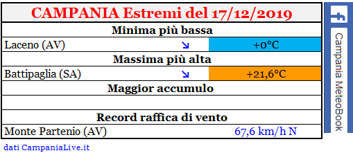 Campania estremi 17122019.PNG