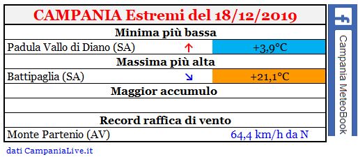 campania estremi 18122019.JPG