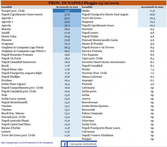 napoli piogge 13122019.JPG