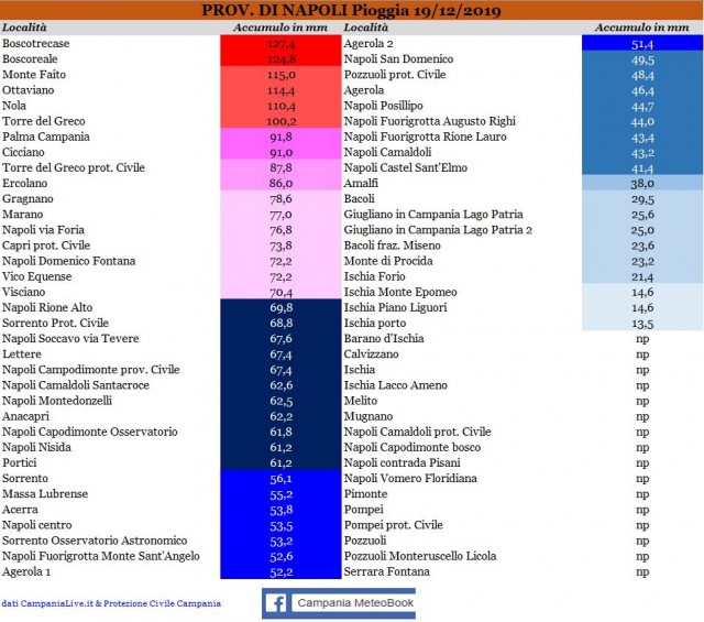 napoli piogge 19122019.JPG