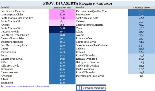 caserta piogge 19122019.JPG