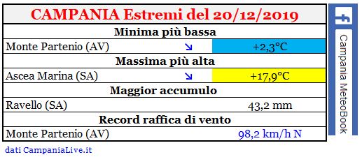 campania estremi 20122019.JPG