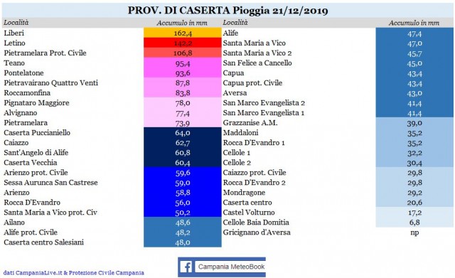 caserta piogge 21122019.JPG