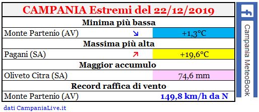 campania estremi 22121982.JPG