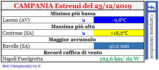 campania estremi 23122019.JPG