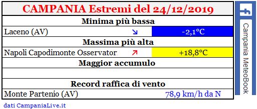 campania estremi 24122019.JPG