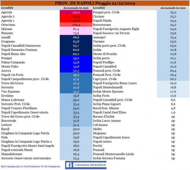 napoli piogge 21122019.JPG