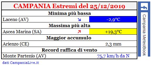 campania estremi 25122019.JPG