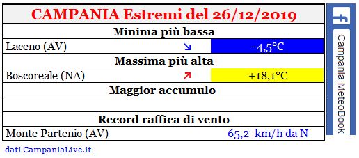 campania estremi 26122019.JPG