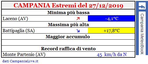 campania estremi 27122019.JPG