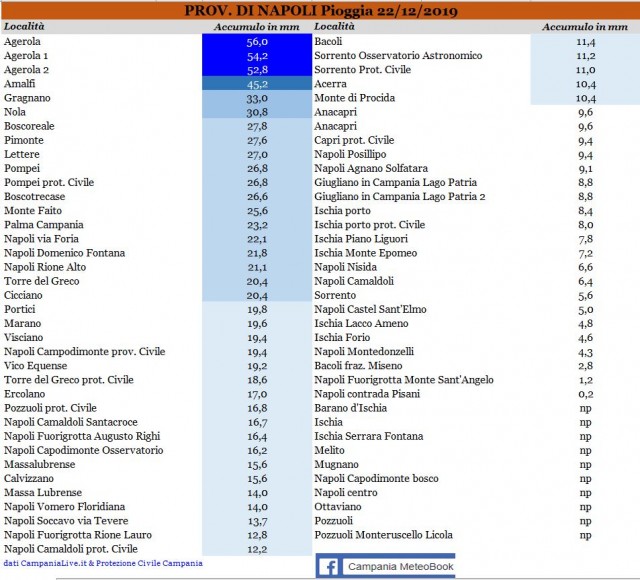 napoli piogge 22122019.JPG