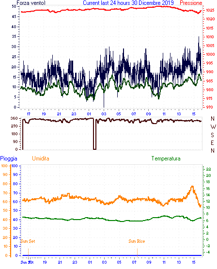 curr24hourgraph.gif