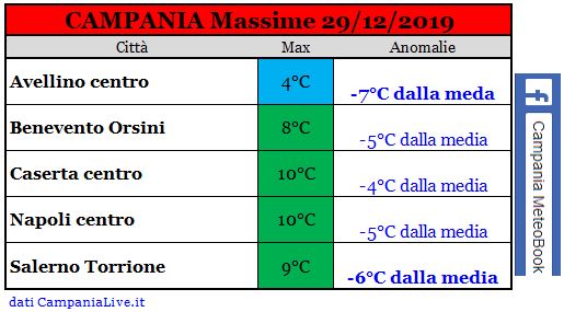 campania massime 29122019.JPG