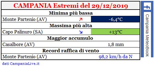 campania estremi 29122019.JPG