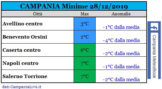 campania minime 28122019.JPG