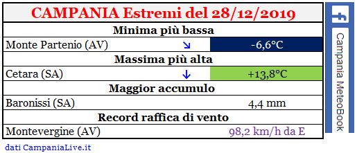 campania estremi 28122019.JPG