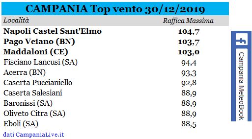 campania top vento 30122019.JPG