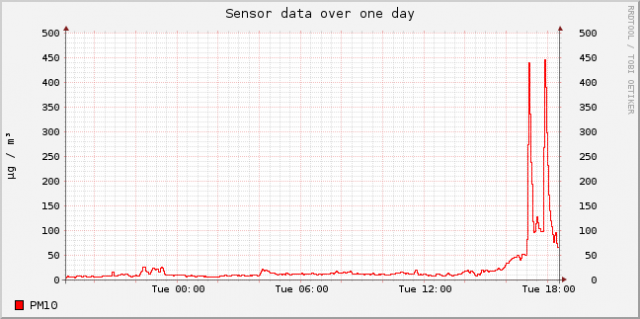 sensor-esp8266-11648447-sds011-1-day.png