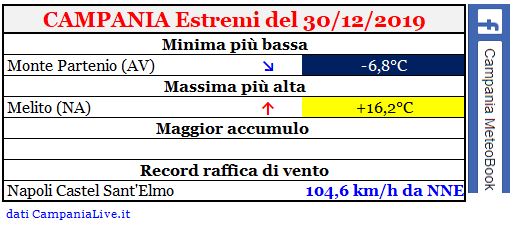 campania estremi 30122019.JPG