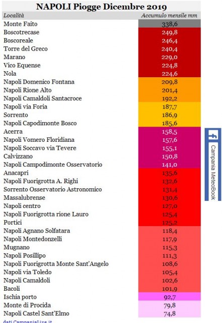 napoli piogge 12-2019.JPG