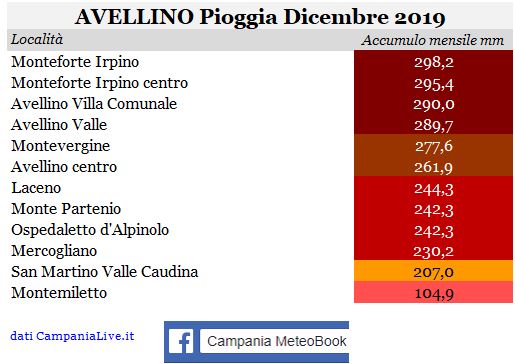 avellino piogge 12-2019.JPG