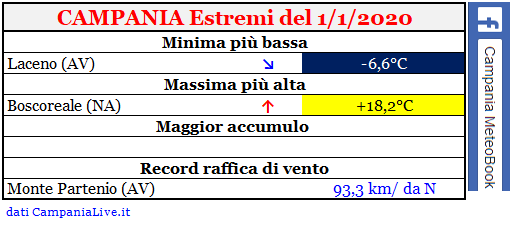 Campania estremi 01012020.PNG