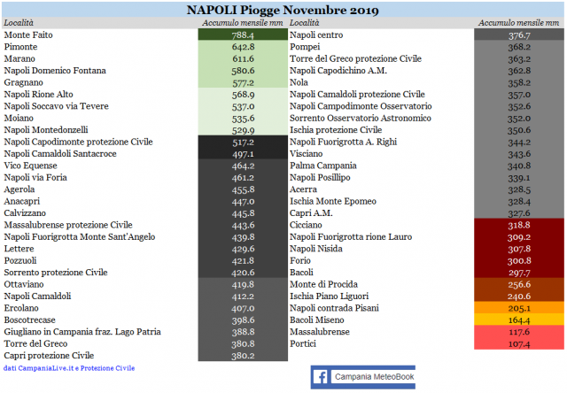 napoli piogge novembre 2019 definitivo.PNG