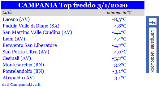 campania top freddo 03012019.PNG