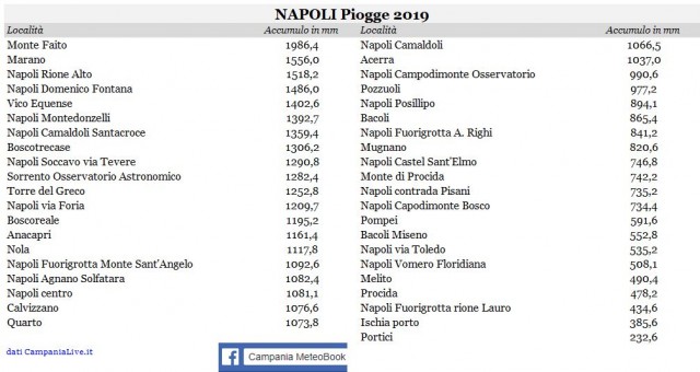 napoli piogge 2019.JPG