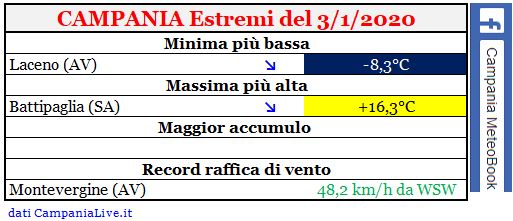 campania estremi 03012020.JPG